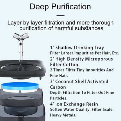 Automatic Circulation Smart Cat Water Dispenser 02