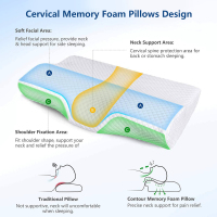 Cervical Memory Foam Pillows For Neck Pain Contour Pillow