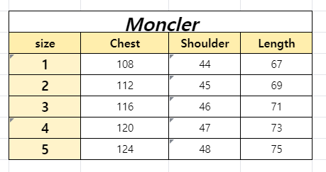 Moncler Dincer padded Down Jacket MM038