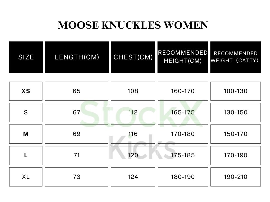 Moose Knuckles Women's Shearling 3Q Jacket Black