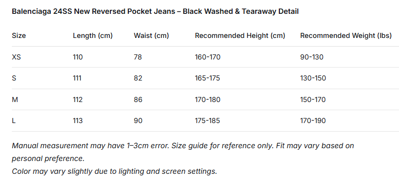 Balenciaga 2024 SS New Reversed Pocket Jeans, Black Washed Distressed Jeans