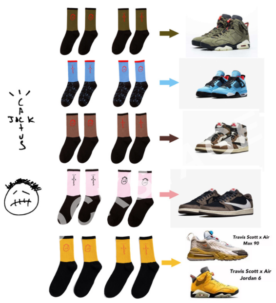 Travis Scott  Socks