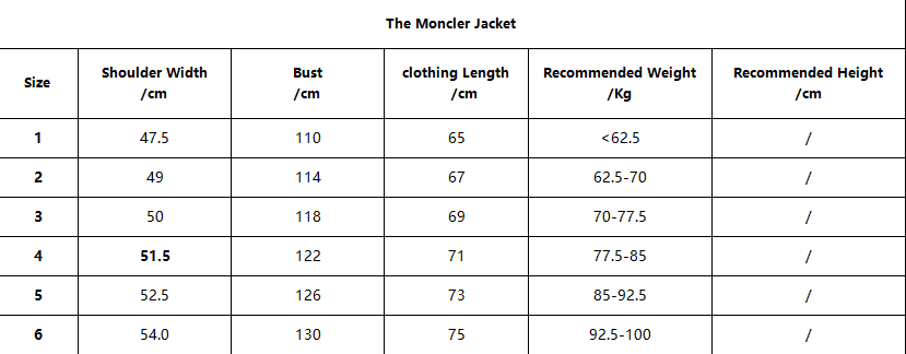 Top Quality Moncler Jacket 986474 