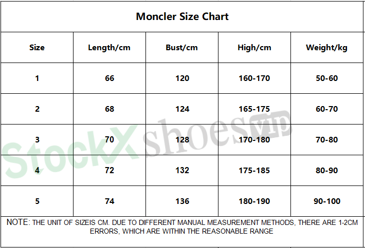 Top Quality     Moncler Workwear Down Jacket for Men Black