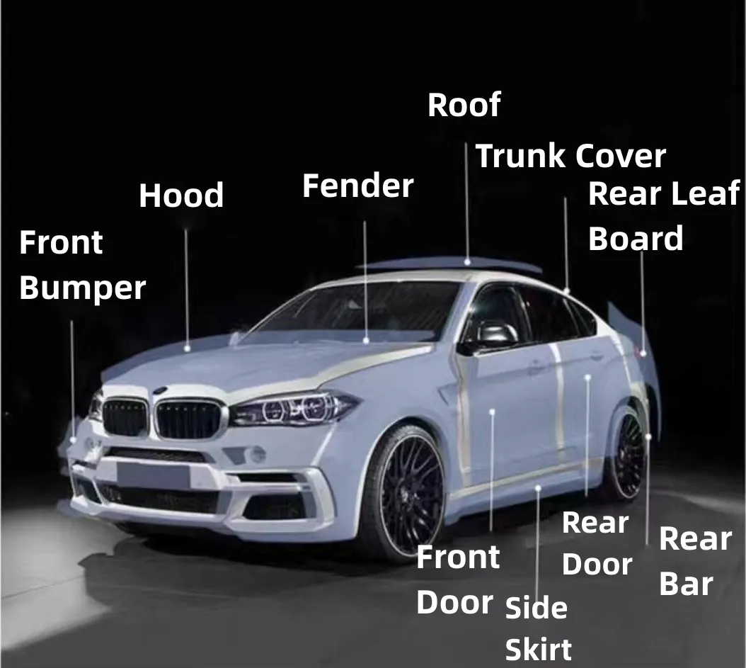 Size Measurement