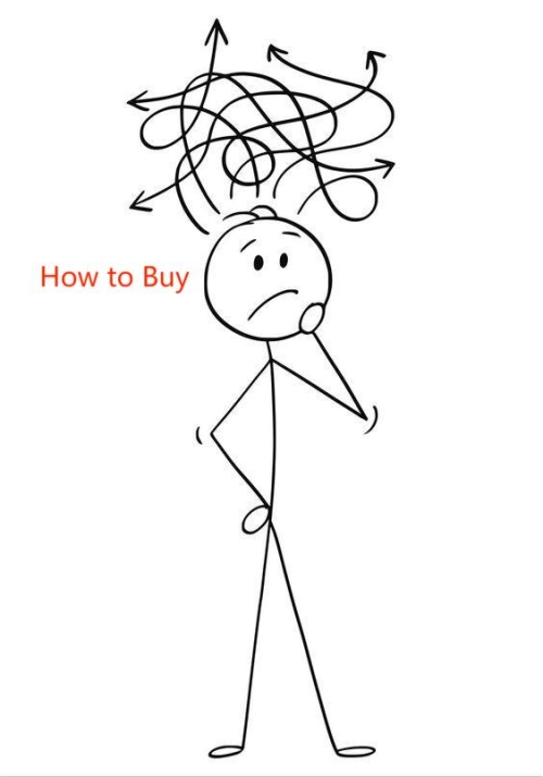  How to place an order and what to do after successful payment