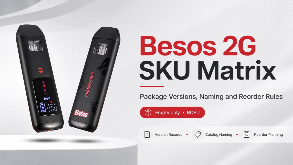 Besos 2G SKU matrix showing package versions, catalog naming rules, reorder records, and empty only sourcing checks for wholesale buyers