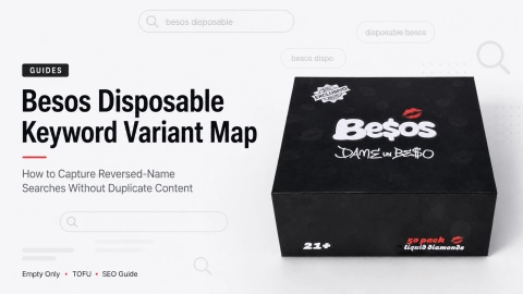 Besos disposable keyword variant map showing reversed-name search paths, query clusters, and canonical intent for empty only pages