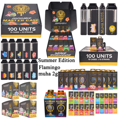 Muha Meds Mid-Funnel Assessment: Performance Metrics That Matter for Retailers