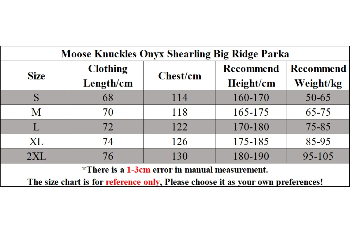 Moose Knuckles Onyx Shearling Big Ridge Parka Grey