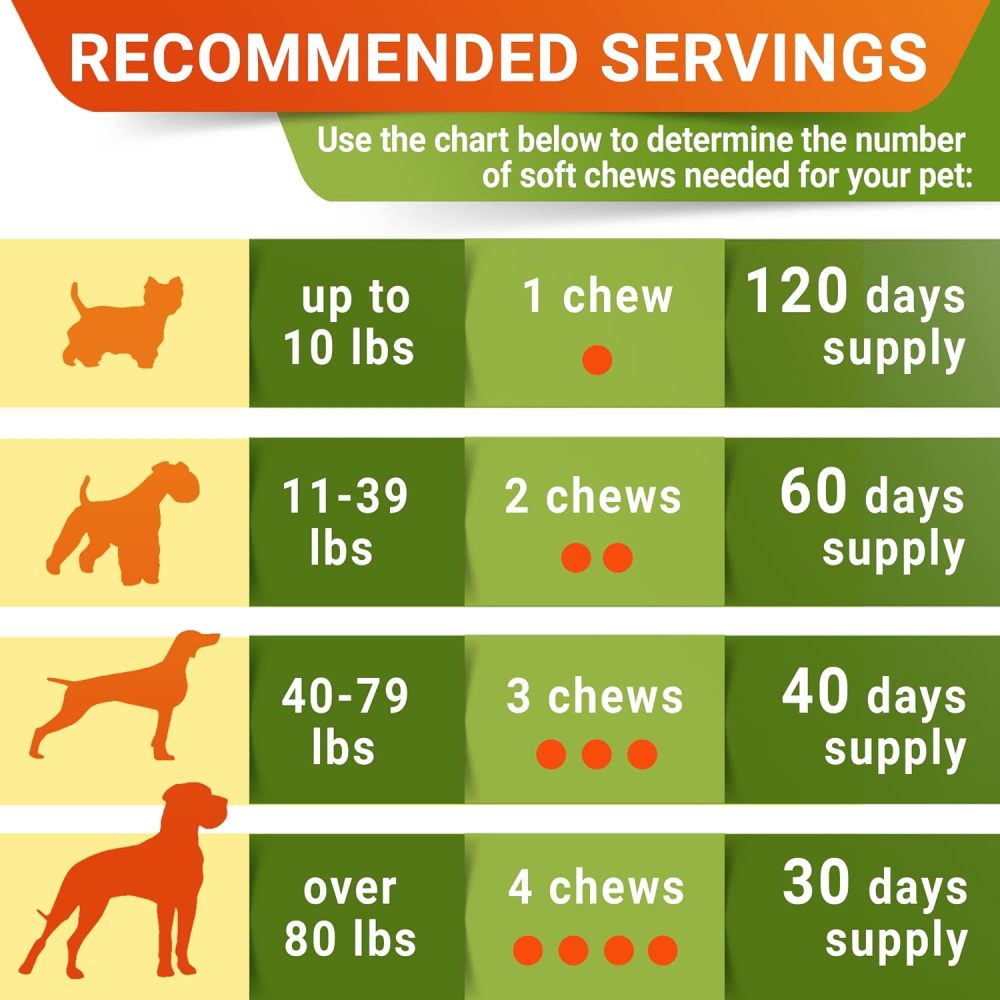 Glucosamine Chondroitin Hip and Joint Supplement for Dogs