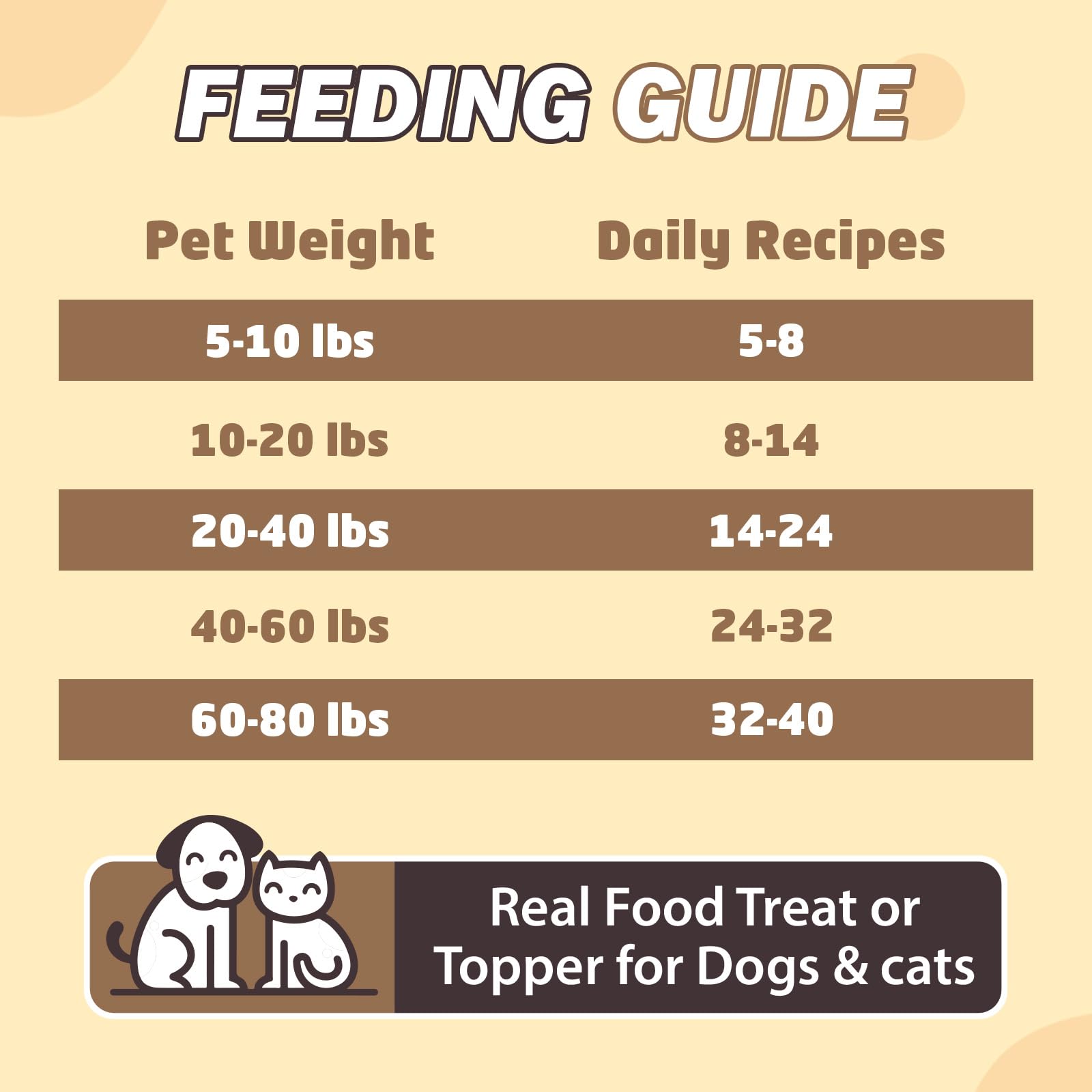 Freeze-Dried Chicken Breast Dog Treats