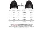 Moncler Maya 70 Short Down Jacket Black