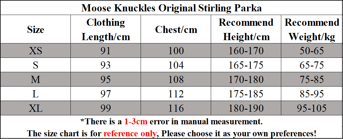 Moose Knuckles Original Stirling Parka Red