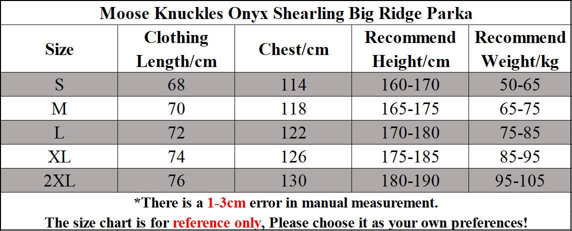 Moose Knuckles Onyx Shearling Big Ridge Parka Black