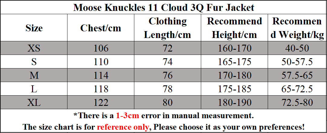 Moose Knuckles 11 Cloud 3Q Fur Jacket White