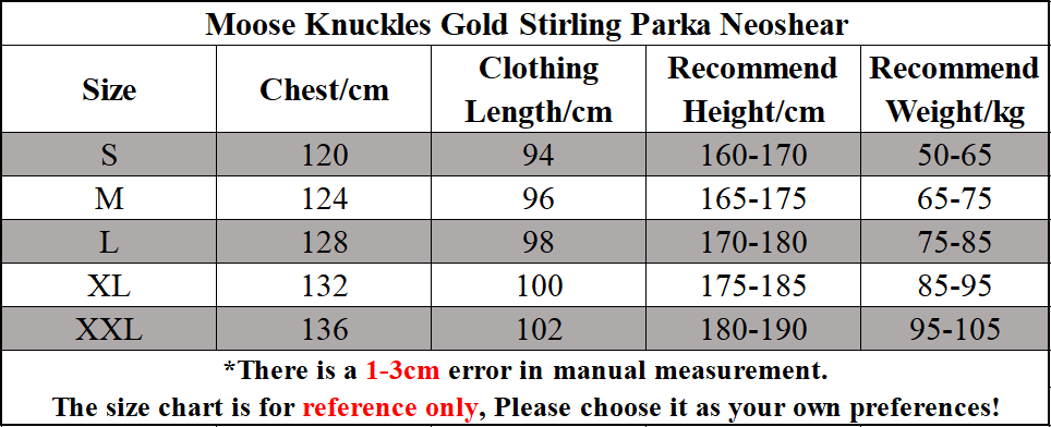 Moose Knuckles Gold Stirling Parka Neoshear Black