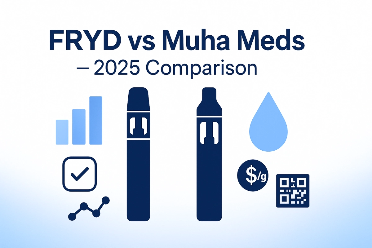 FRYD Disposable Carts vs Muha Carts Disposable — 2025 Guide