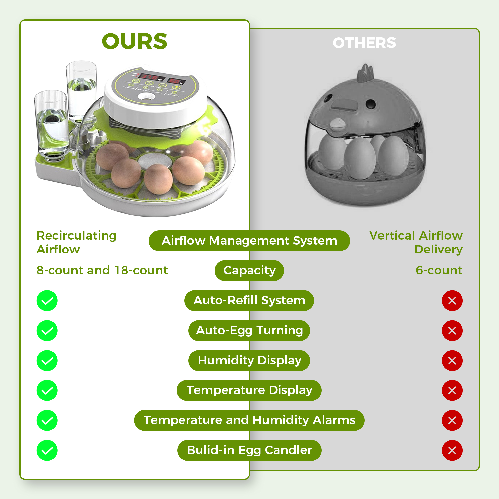 Chicken Egg Incubator Auto Turning 360 Degree Visibility