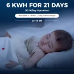 Eggbloom 6-Egg Auto-Turn Incubator