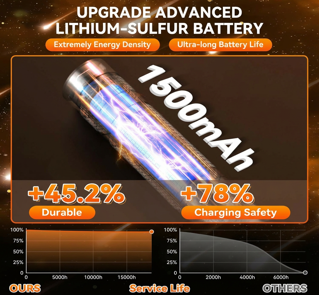 Titanium Series 3.0: High-Intensity LED Egg Candler