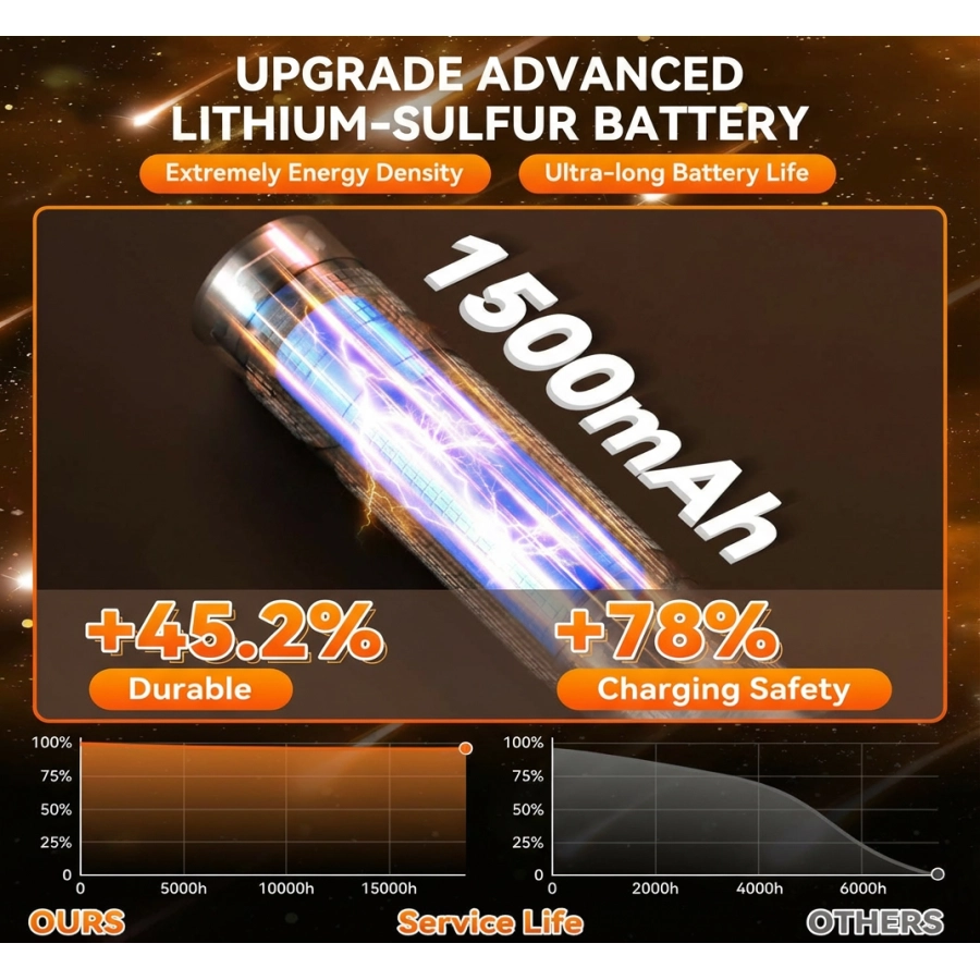 Titanium Series 3.0: High-Intensity LED Egg Candler