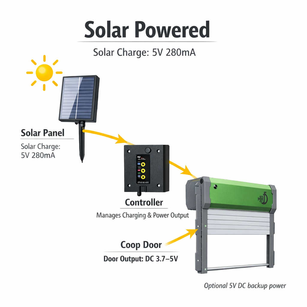 Solar-Powered Automatic Chicken Coop Door with Light Sensor & Timer