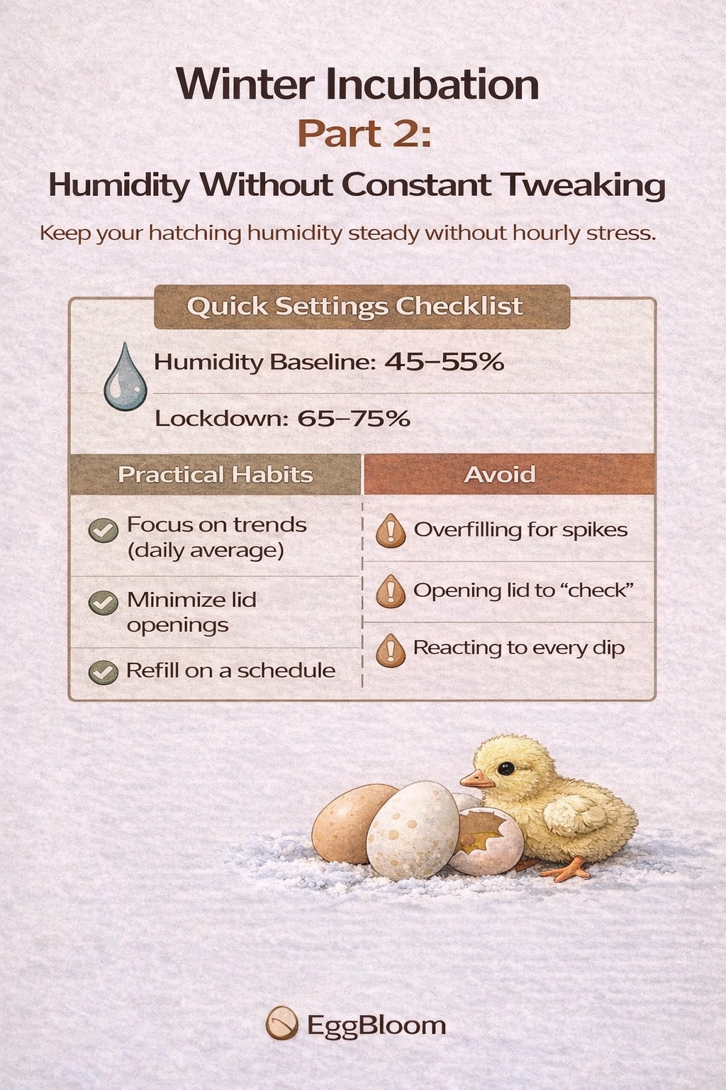Winter Incubation Part 2: Humidity Control Without Constant Tweaking