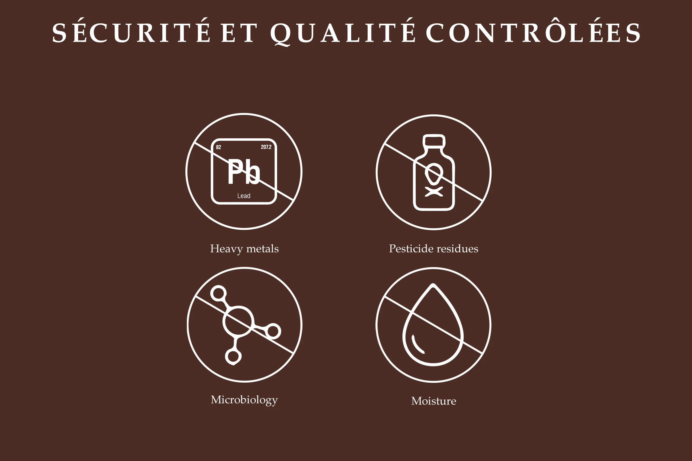 Contr&ocirc;les qualit&eacute; des morilles s&eacute;ch&eacute;es : m&eacute;taux lourds, pesticides, microbiologie et humidit&eacute;