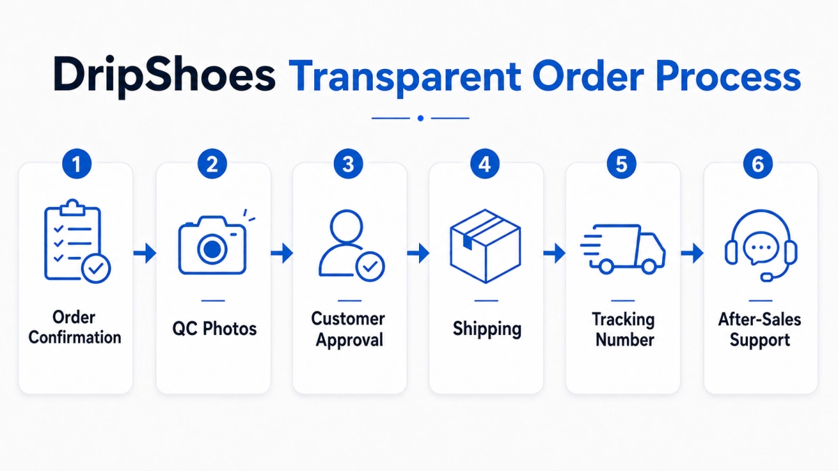 DripShoes Order Process: From QC Photos to Delivery