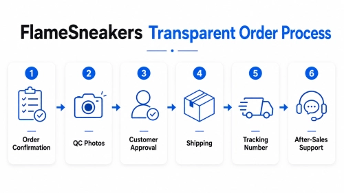FlameSneakers Order Process: From QC Photos to Delivery